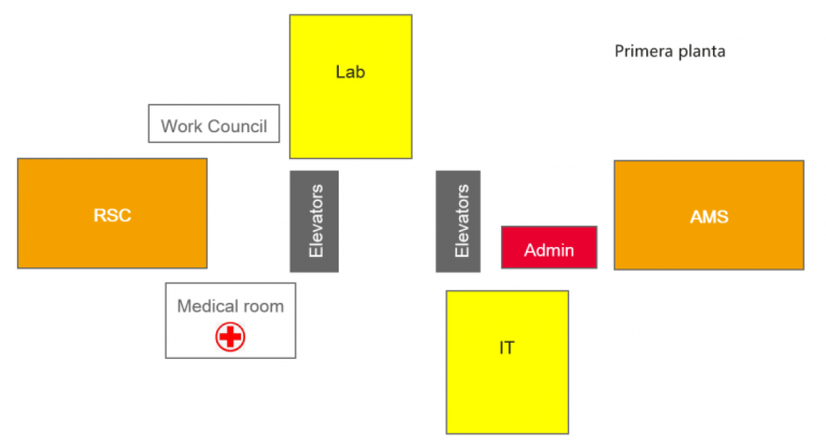 Plano del servicio mdico en la planta 1
