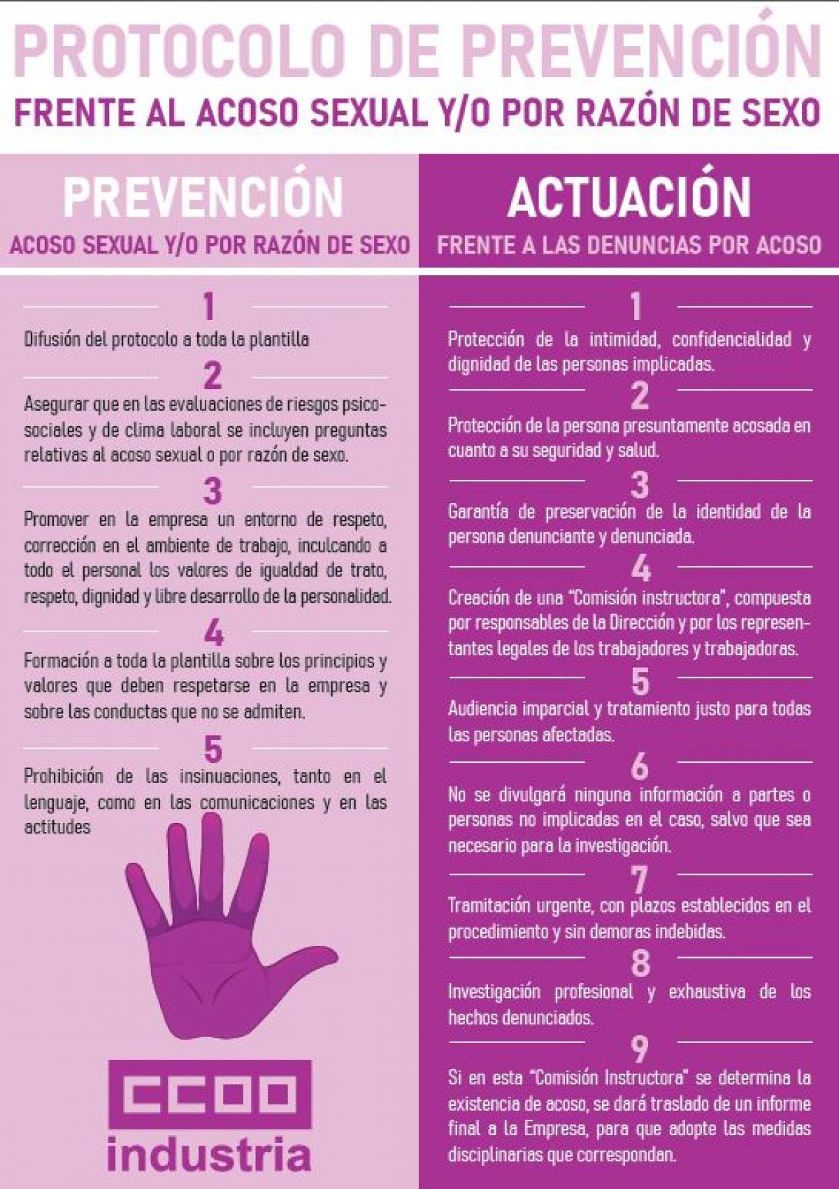 PROTOCOLO DE PREVENCION FRENTE AL ACOS SEXUAL Y-O POR RAZN DE SEXO