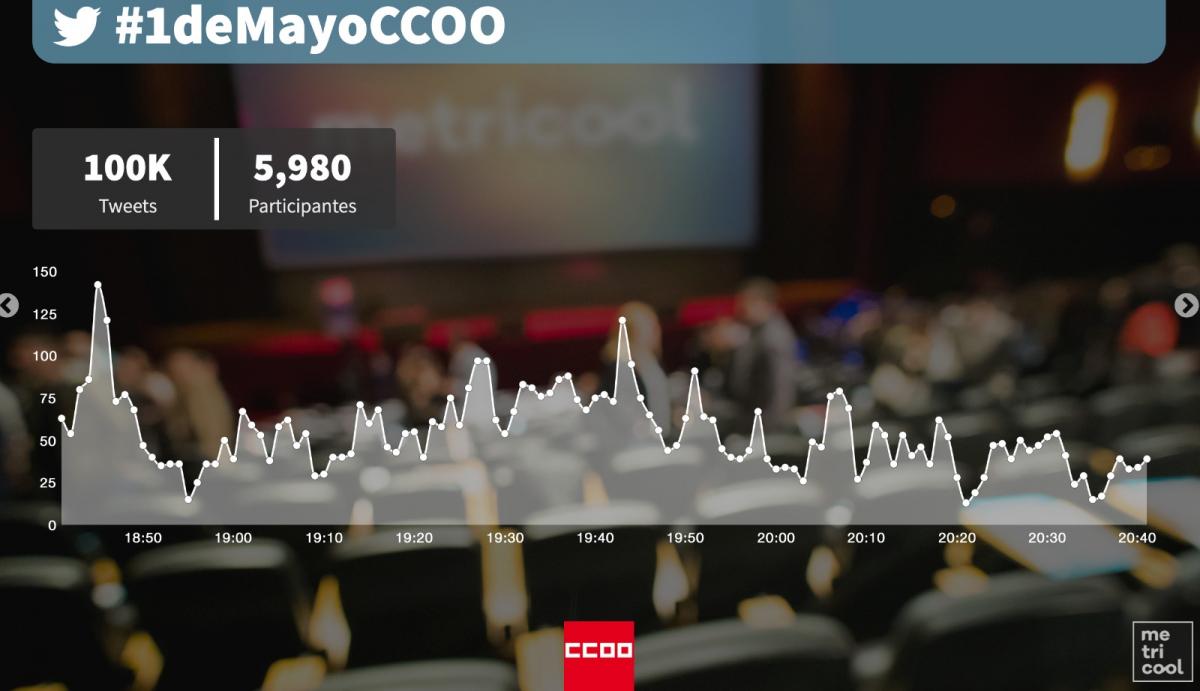 1 de Mayo 2020 en TW