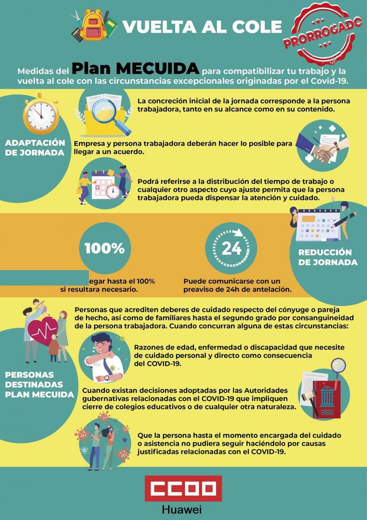 Plan MECUIDA