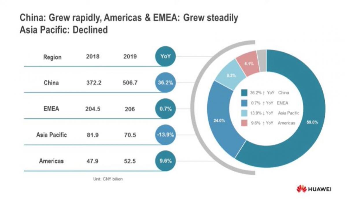 2019 Huawei Annual Report Press Conference