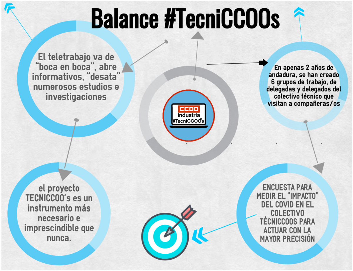 Balance TecniCCOOs